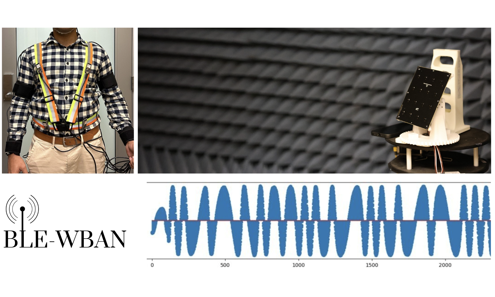 BLE-WBAN RF Dataset